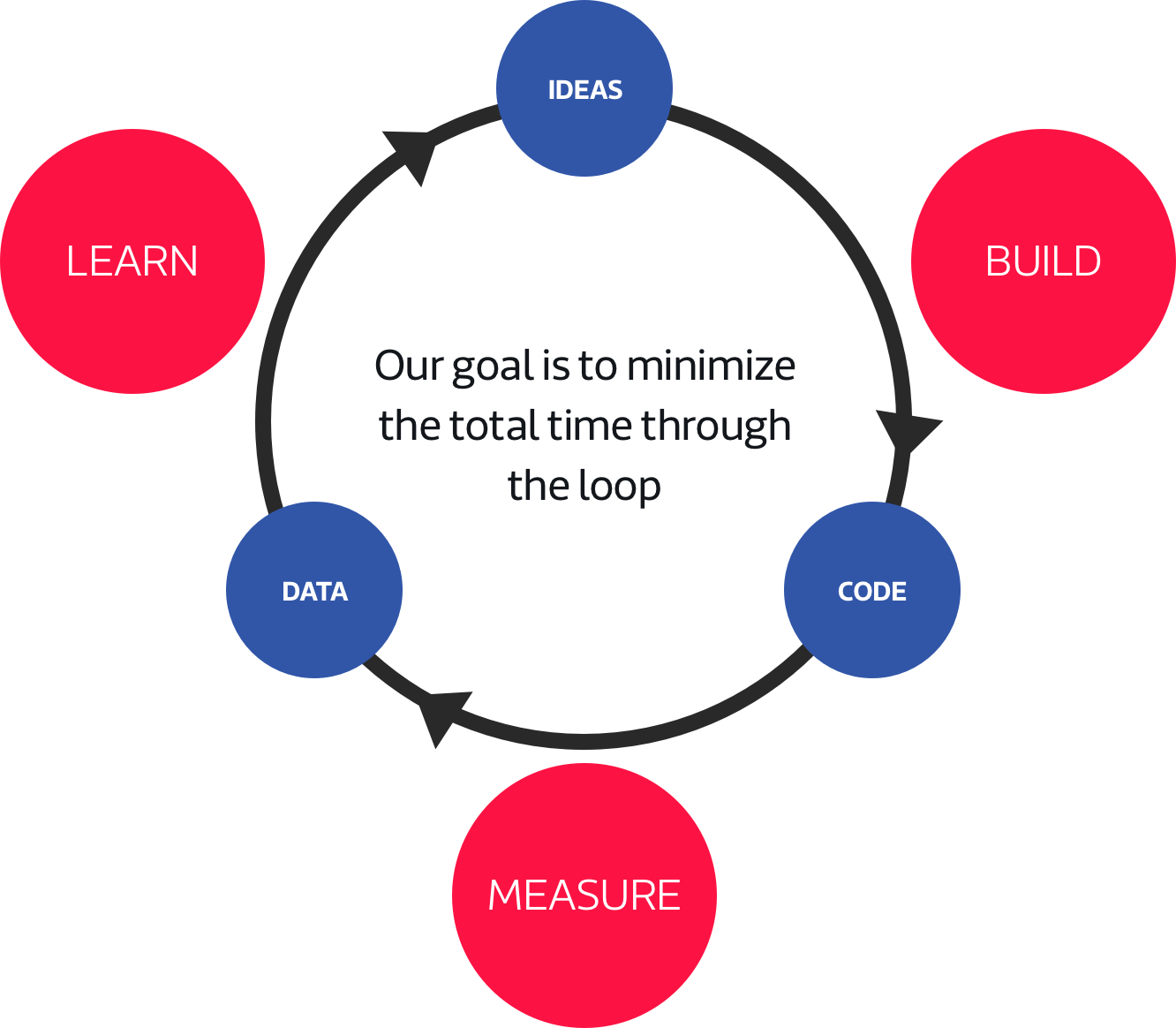 How Different Are Lean Development and Lean Startup Techniques