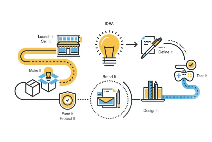 How Agile Test Automation Assists Product Development